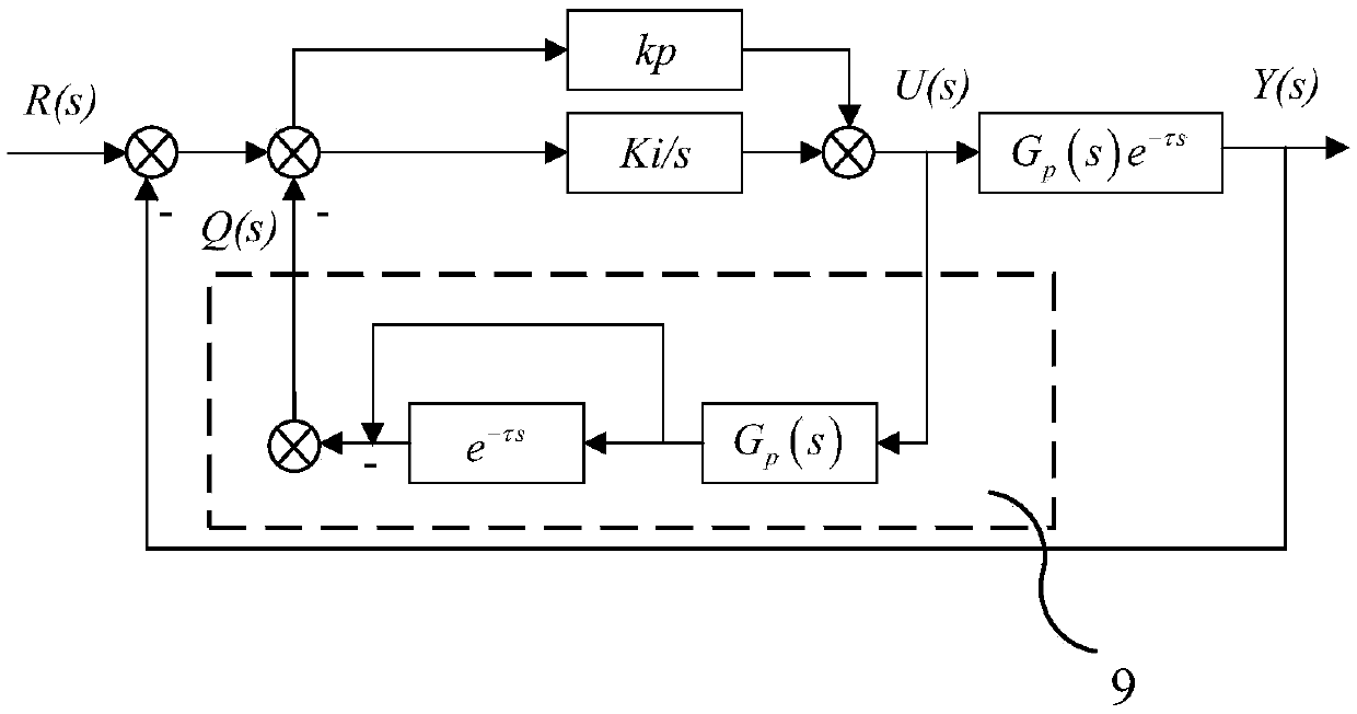 Method for convexity online control over ultrathin cast rolling strip steel