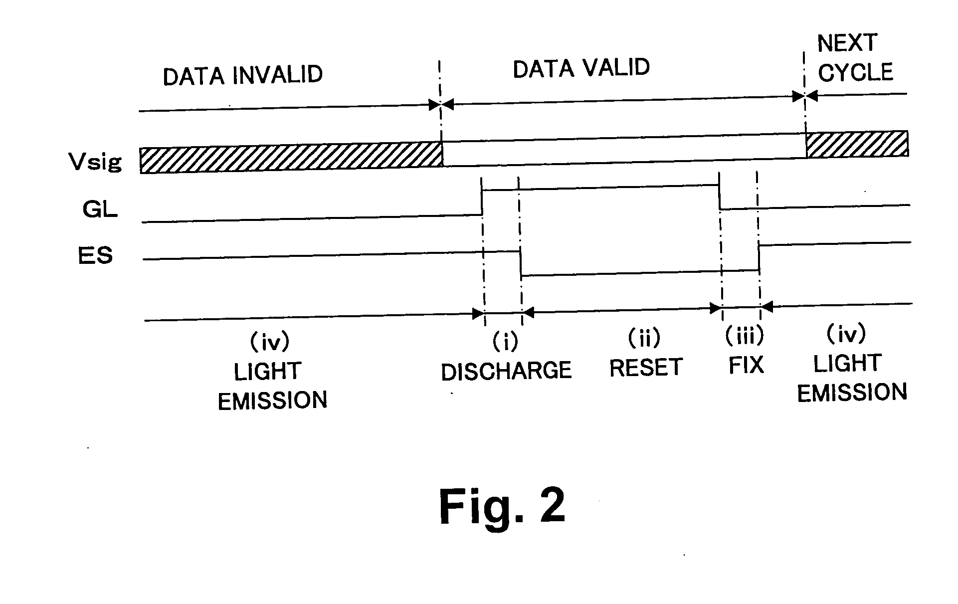 Organic electroluminescence pixel circuit