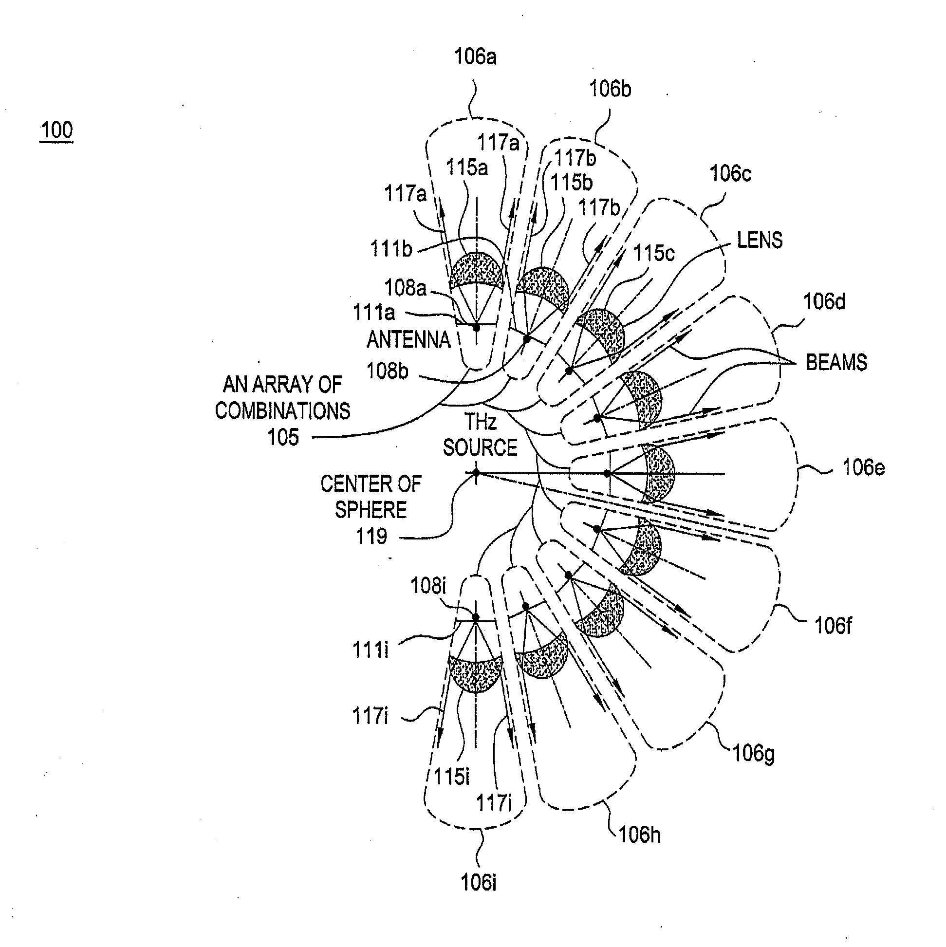 Method and apparatus for providing communication using a terahertz link