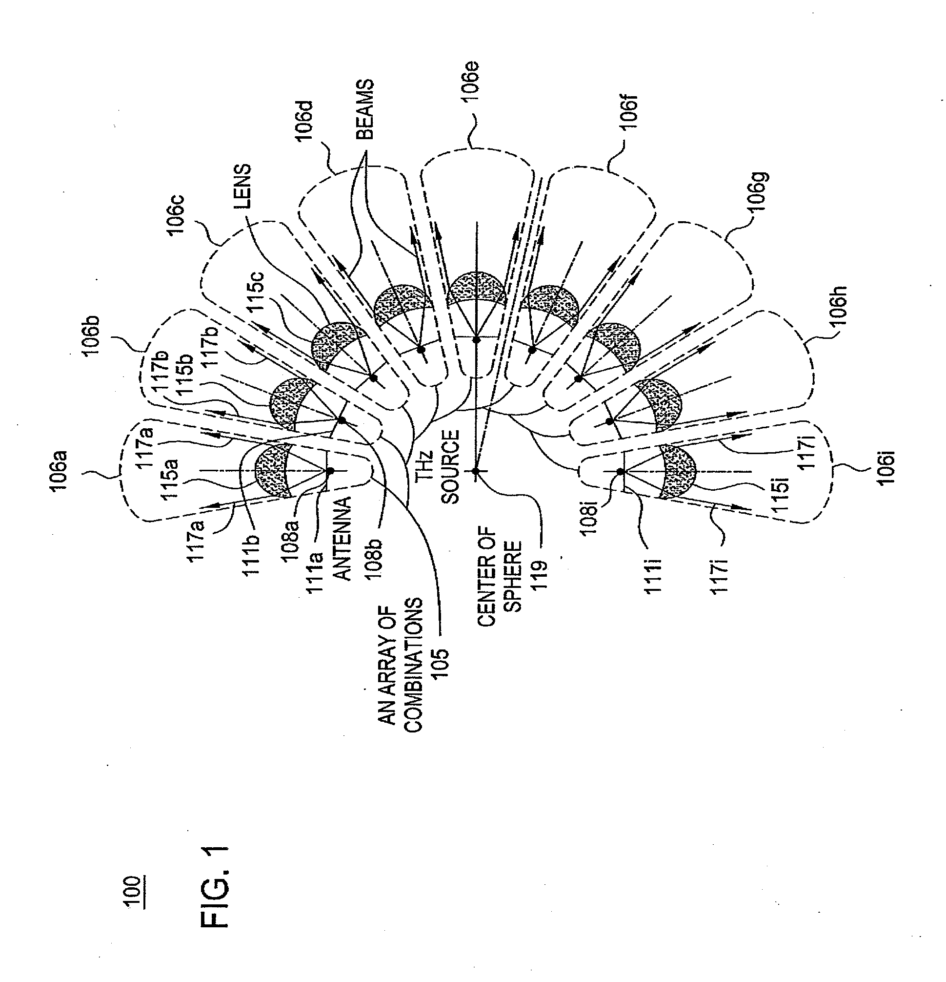 Method and apparatus for providing communication using a terahertz link