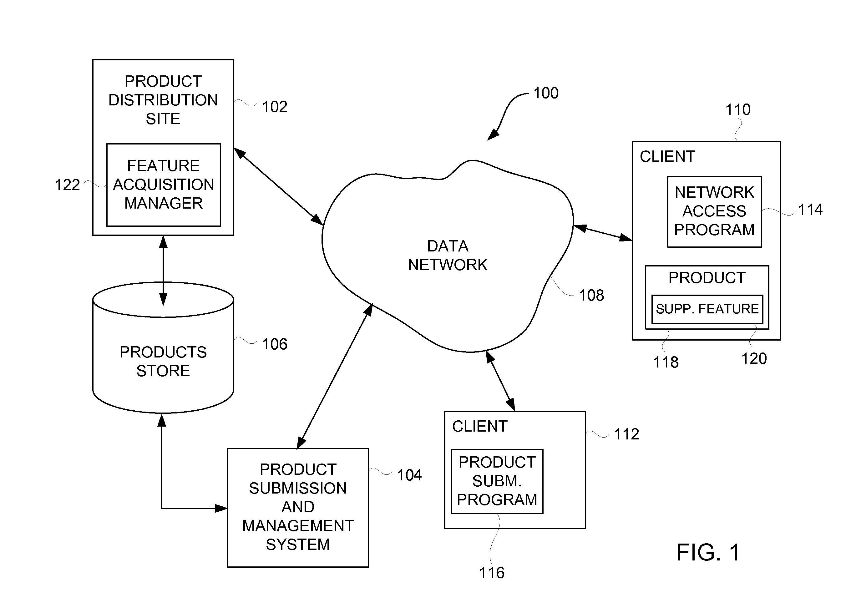 Application products with in-application subsequent feature access using network-based distribution system