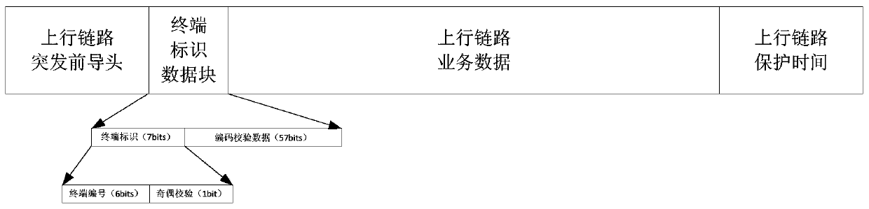 A Random Access Method Oriented to LEO Satellite Communication System