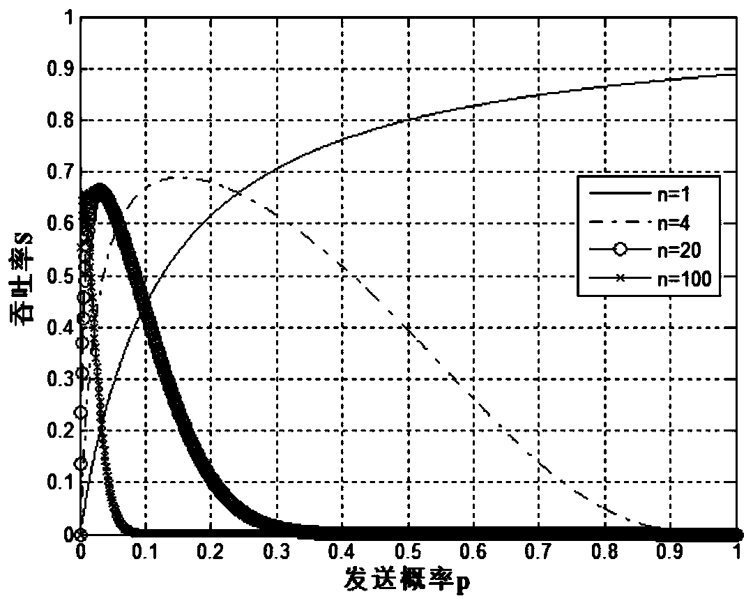 A Random Access Method Oriented to LEO Satellite Communication System