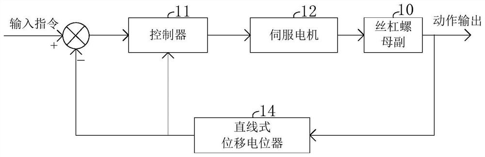 Servo control lead screw transmission device and control method