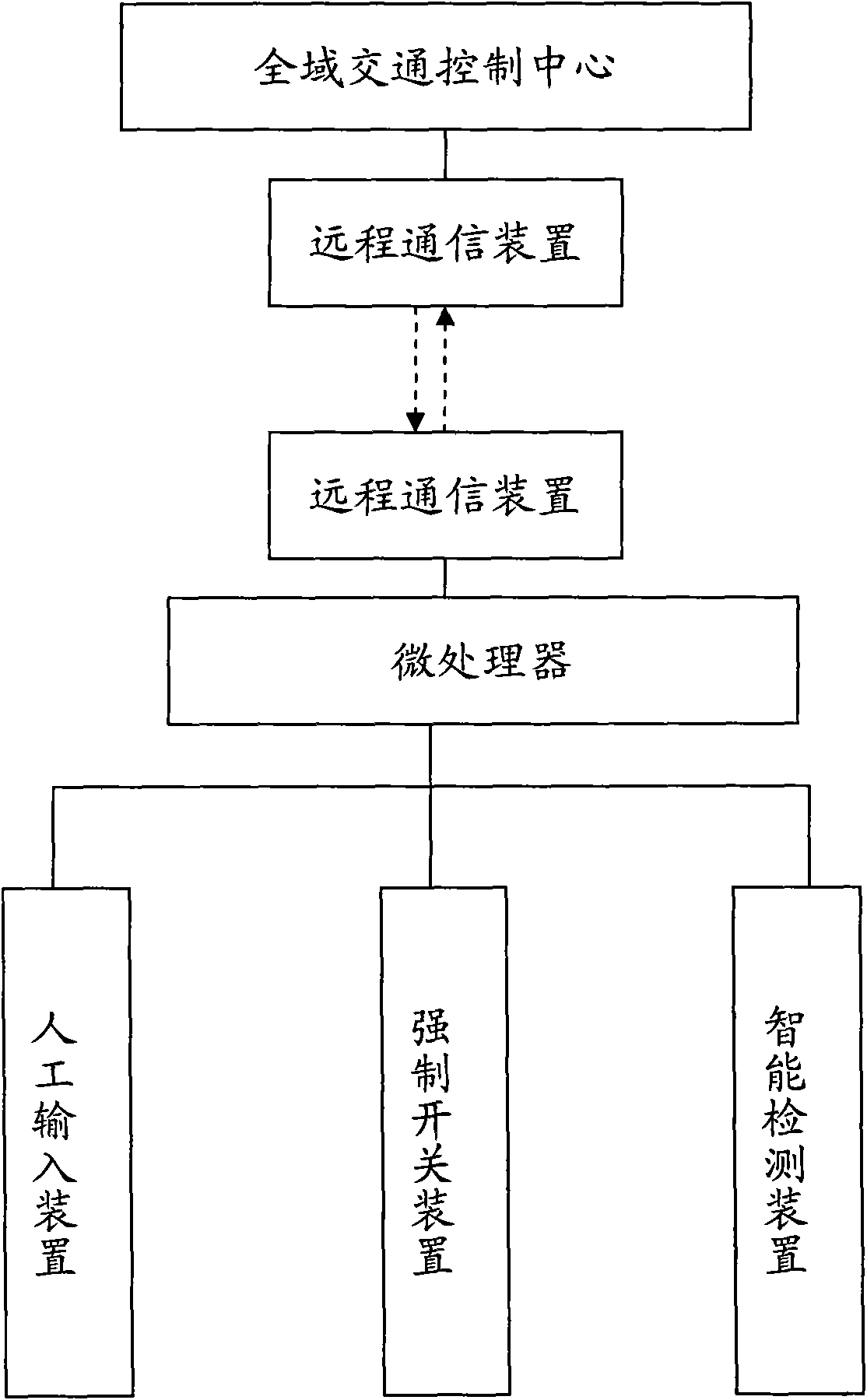 Regional controlled intelligent traffic light control system