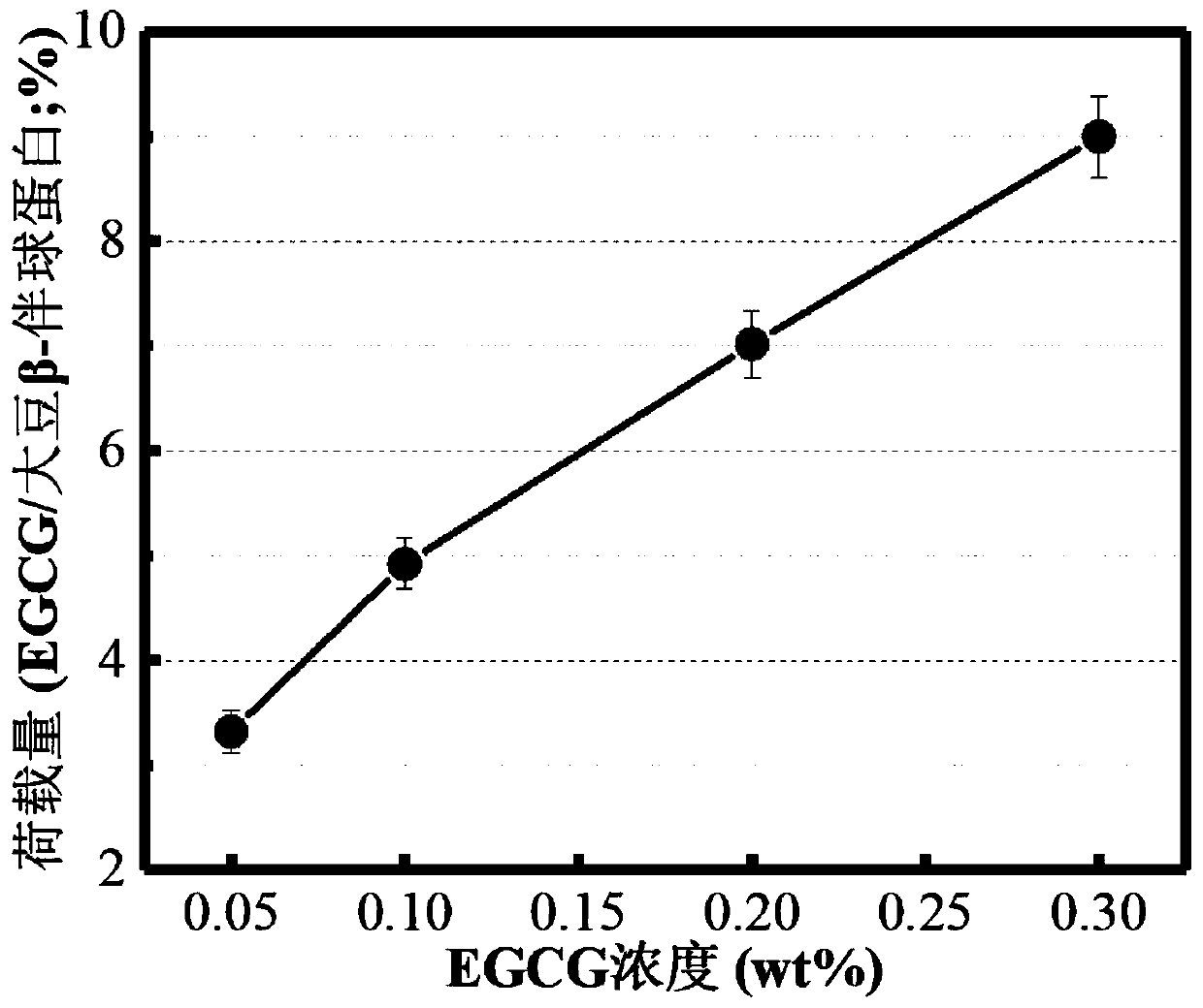 Protein-EGCG composite nanoparticle and antioxidant Pickering high internal phase emulsion