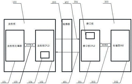 Interrupt signal processing system