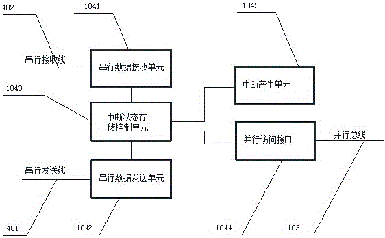 Interrupt signal processing system