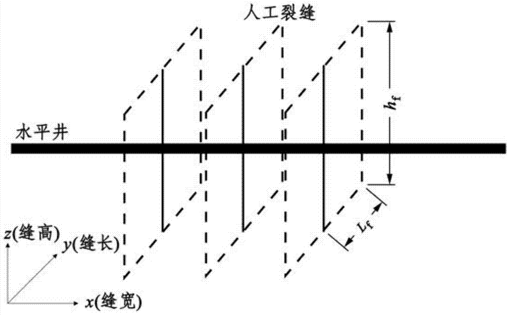 A Calculation Method for Fracture Fracture Zone Volume of Shale Horizontal Well