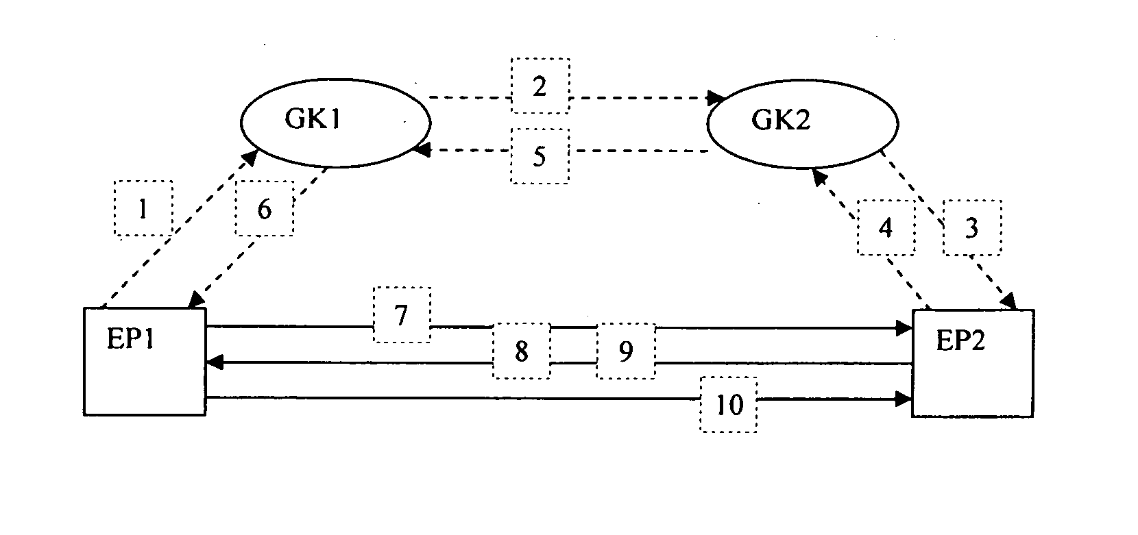 Method for providing message transmission in H.323 communication system