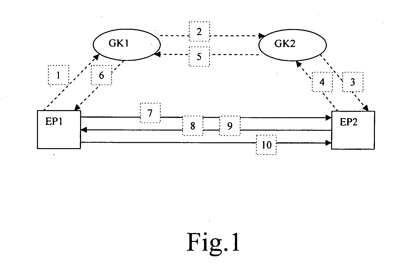 Method for providing message transmission in H.323 communication system