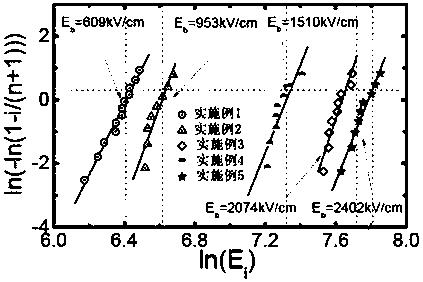 High energy storage density sodium strontium niobate based glass ceramic energy storage material and its preparation and application