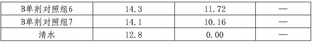 Plant growth regulator composition, preparation method and application thereof