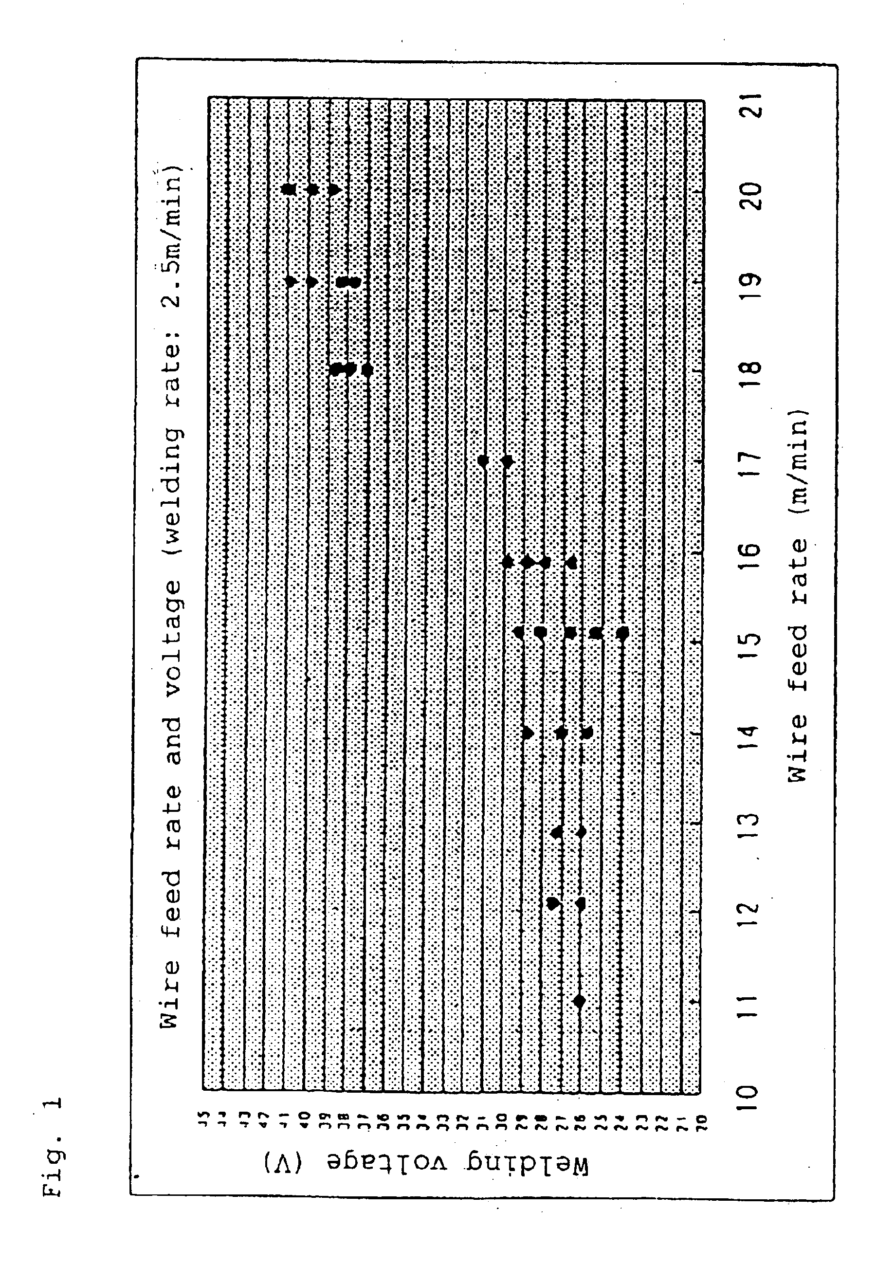 High speed carbon dioxide gas welding method