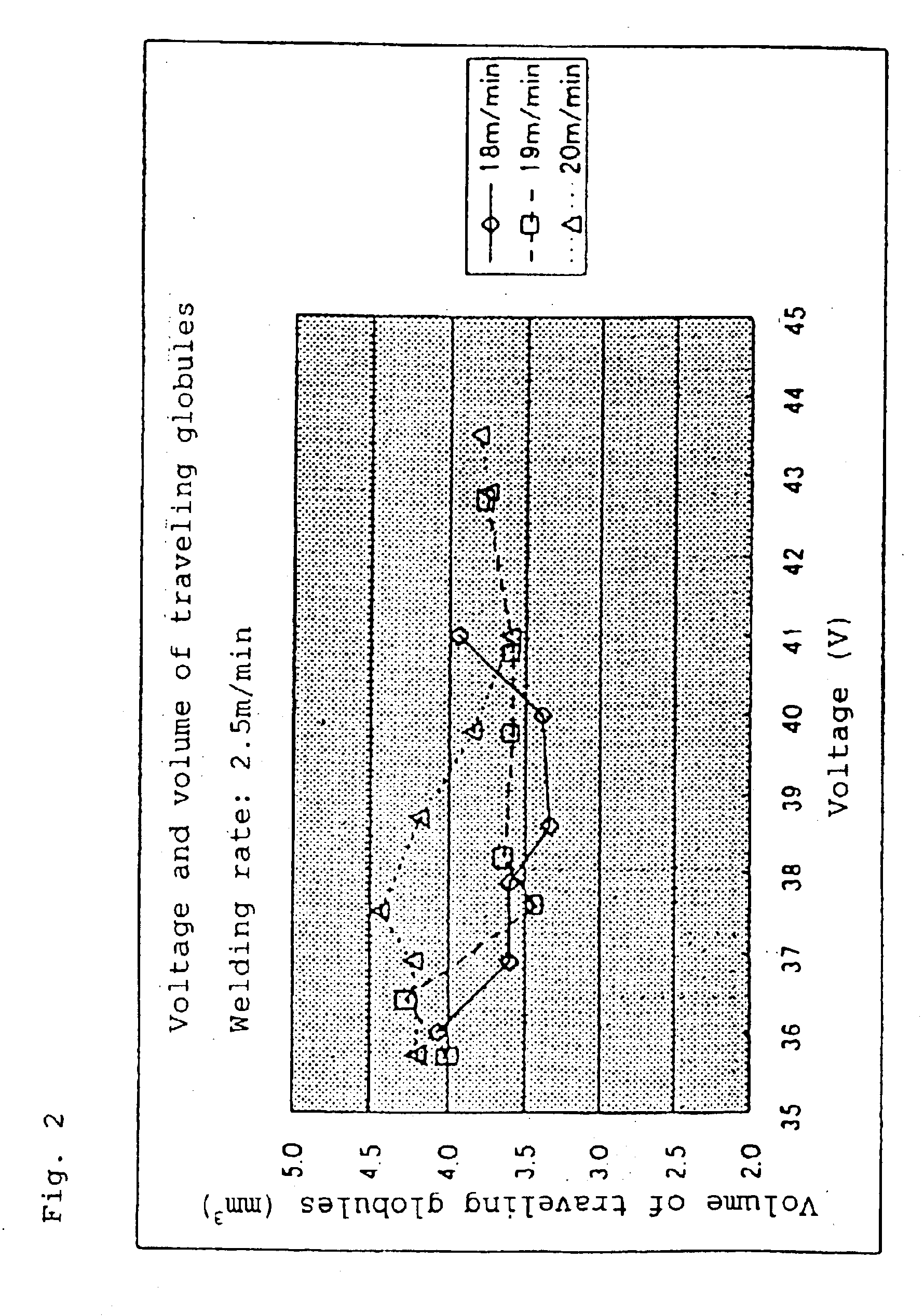 High speed carbon dioxide gas welding method