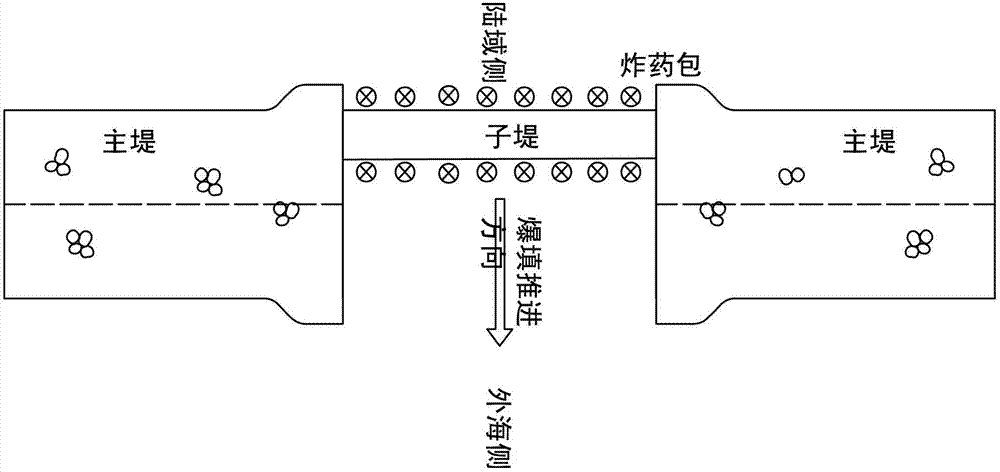 Blasting compaction method for treating closure section