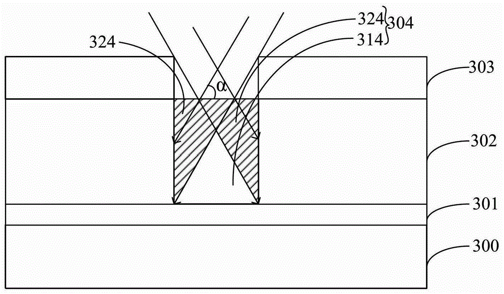 How the transistor is formed