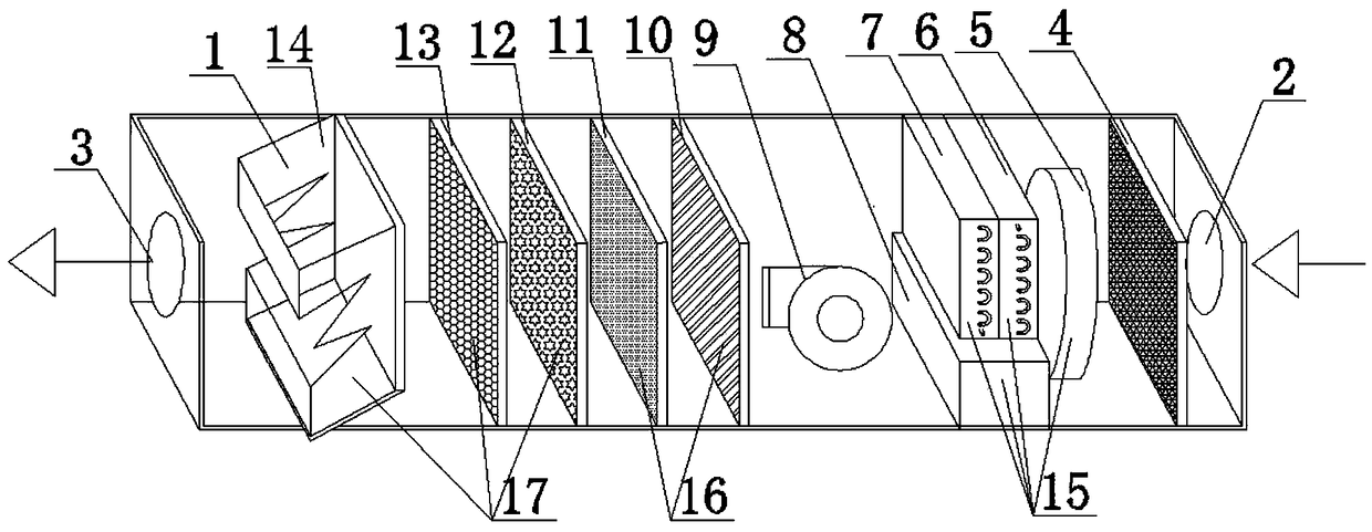 Plasma compound type air dehumidifying, purifying and sterilizing equipment and control method thereof