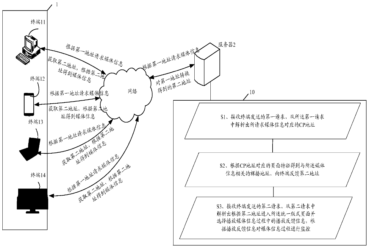 A method and server for playing media information