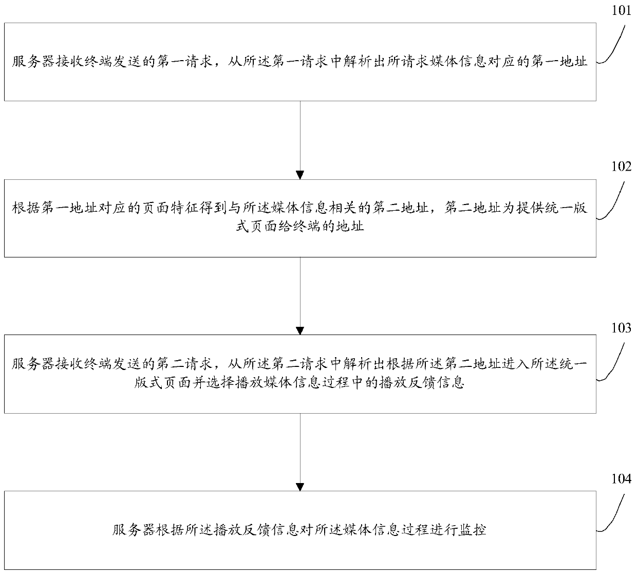 A method and server for playing media information