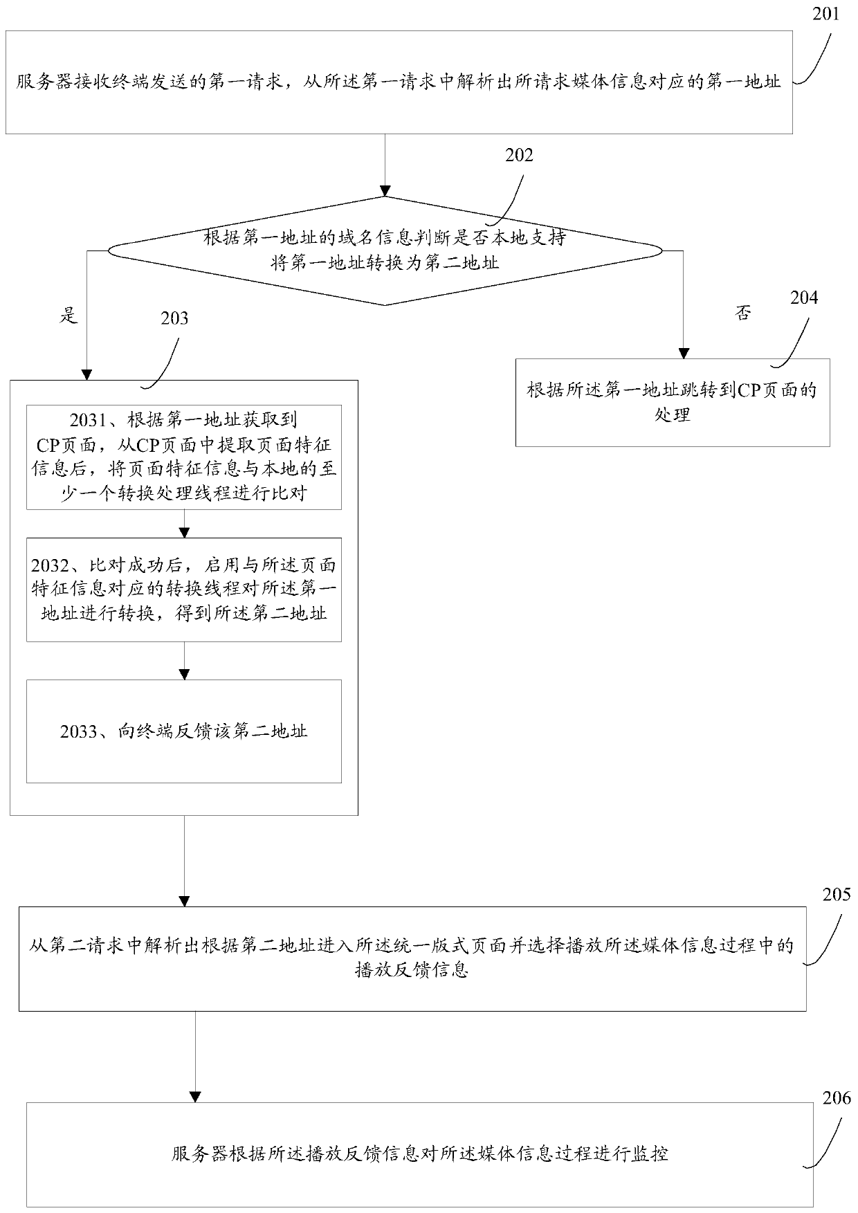 A method and server for playing media information