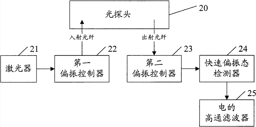 Optical fiber voltage sensor and adjustment method thereof