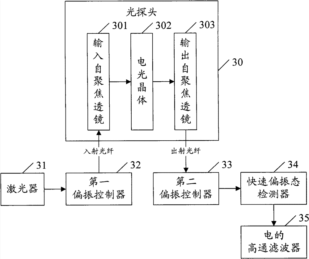 Optical fiber voltage sensor and adjustment method thereof