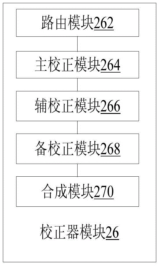 Correction processing method and correction processing device