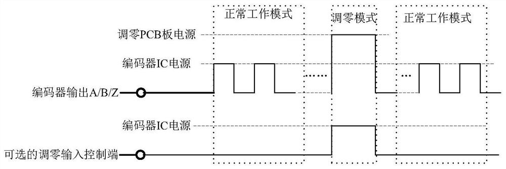 Method for zero setting of incremental encoder IC