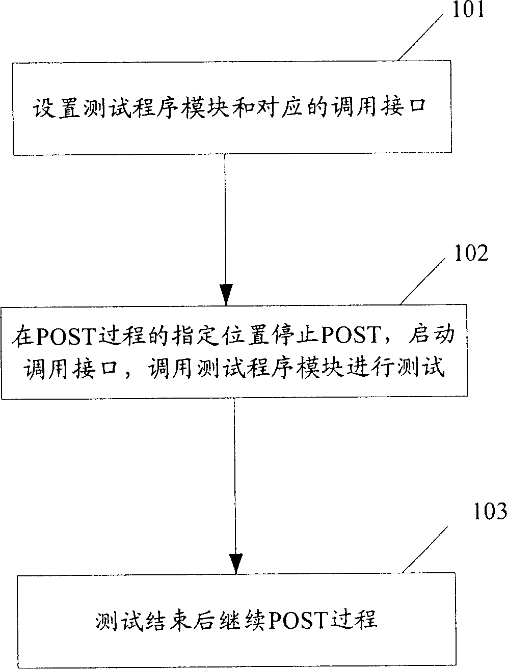 Method for realizing parts detection utilizing intelligent equipment firmware