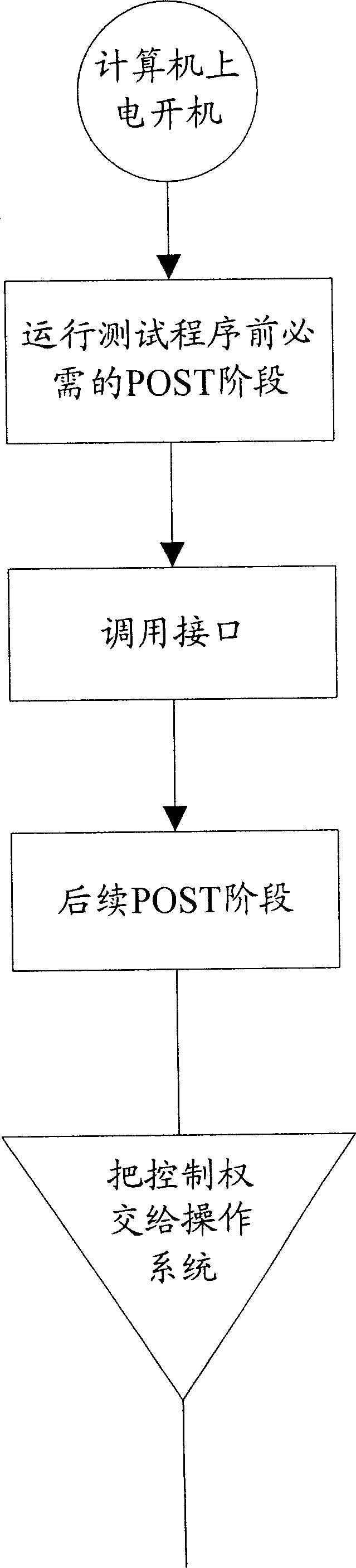 Method for realizing parts detection utilizing intelligent equipment firmware