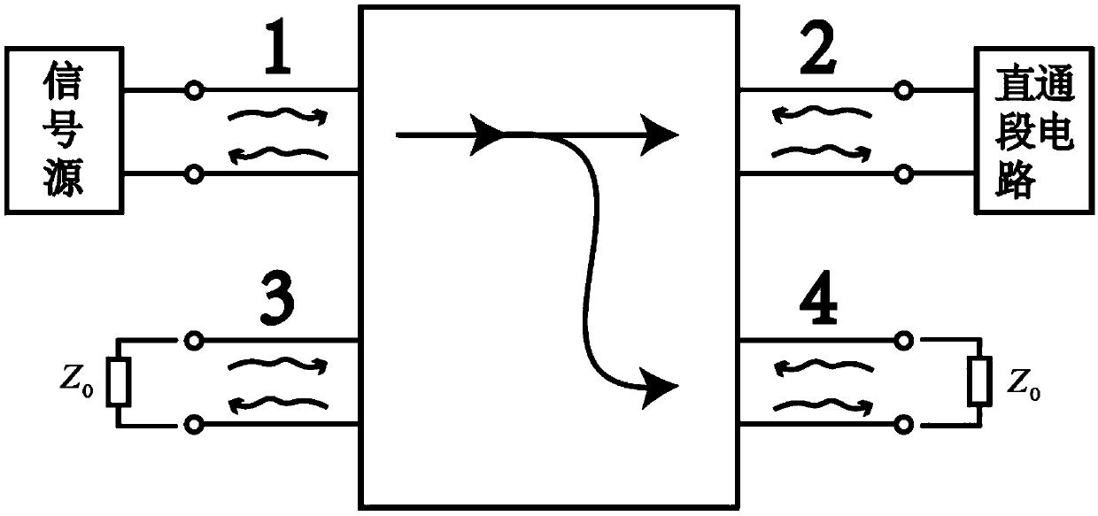 A microwave or millimeter wave amplitude and phase control circuit based on a directional coupler