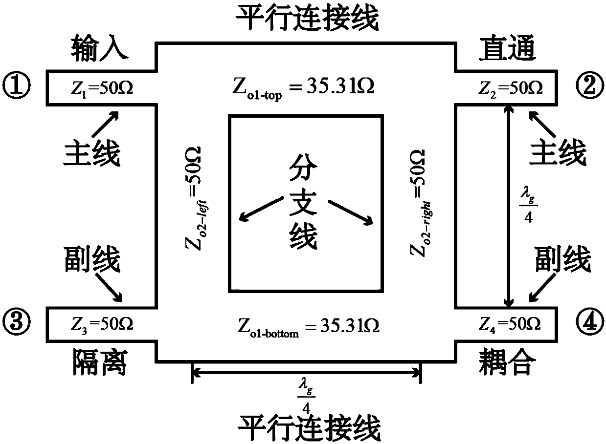 A microwave or millimeter wave amplitude and phase control circuit based on a directional coupler