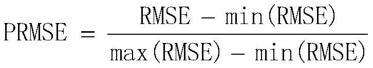 Wavelet Threshold Denoising Parameter Selection Method Based on Composite Evaluation Index and Wavelet Entropy