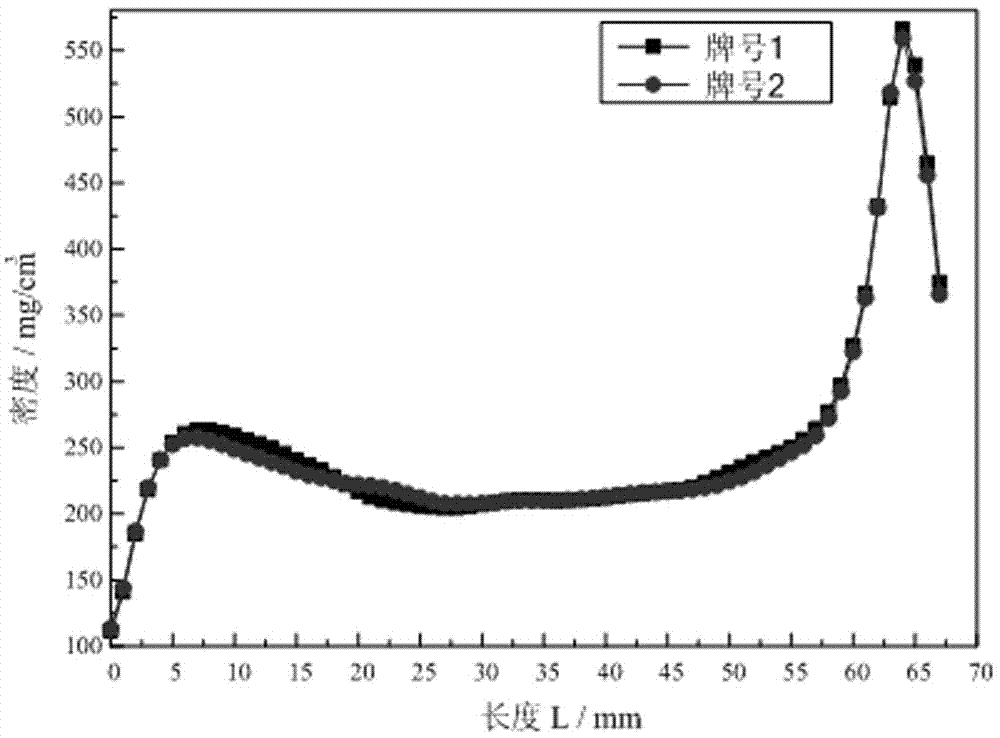 Quantitative evaluation method for cigarette density distribution uniformity