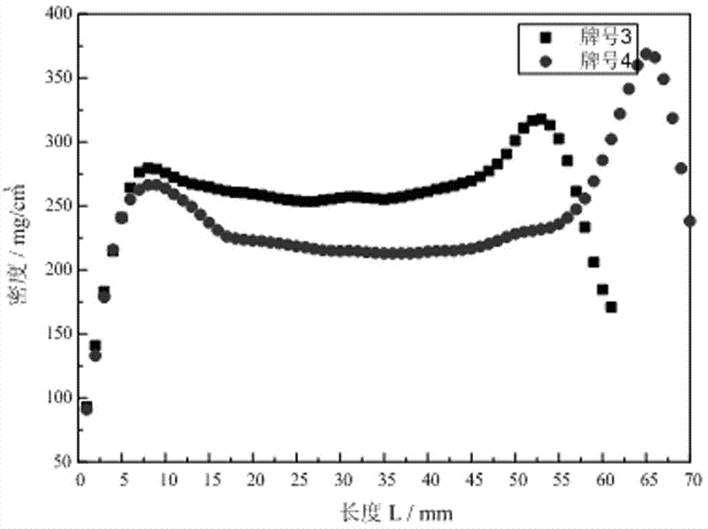 Quantitative evaluation method for cigarette density distribution uniformity