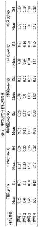 Quantitative evaluation method for cigarette density distribution uniformity