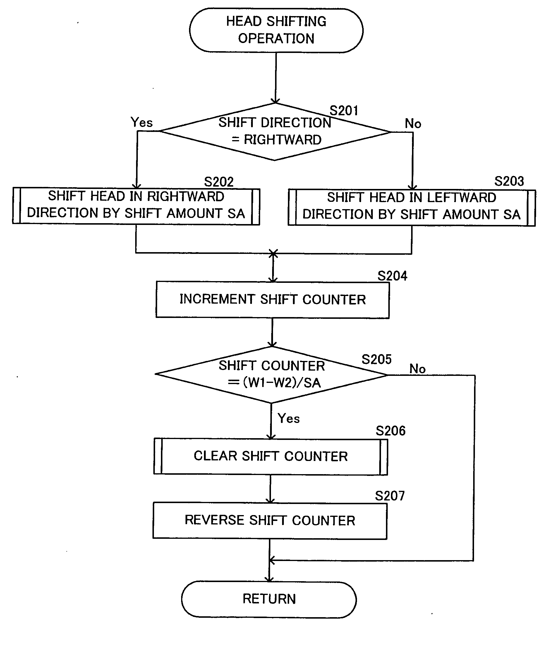 Inkjet Printer and Printing Method