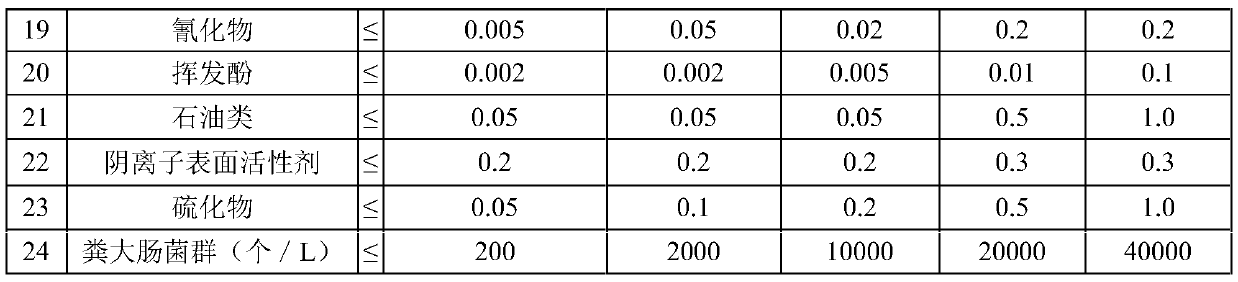 Intelligent water treatment water body pollutant digestion prediction method