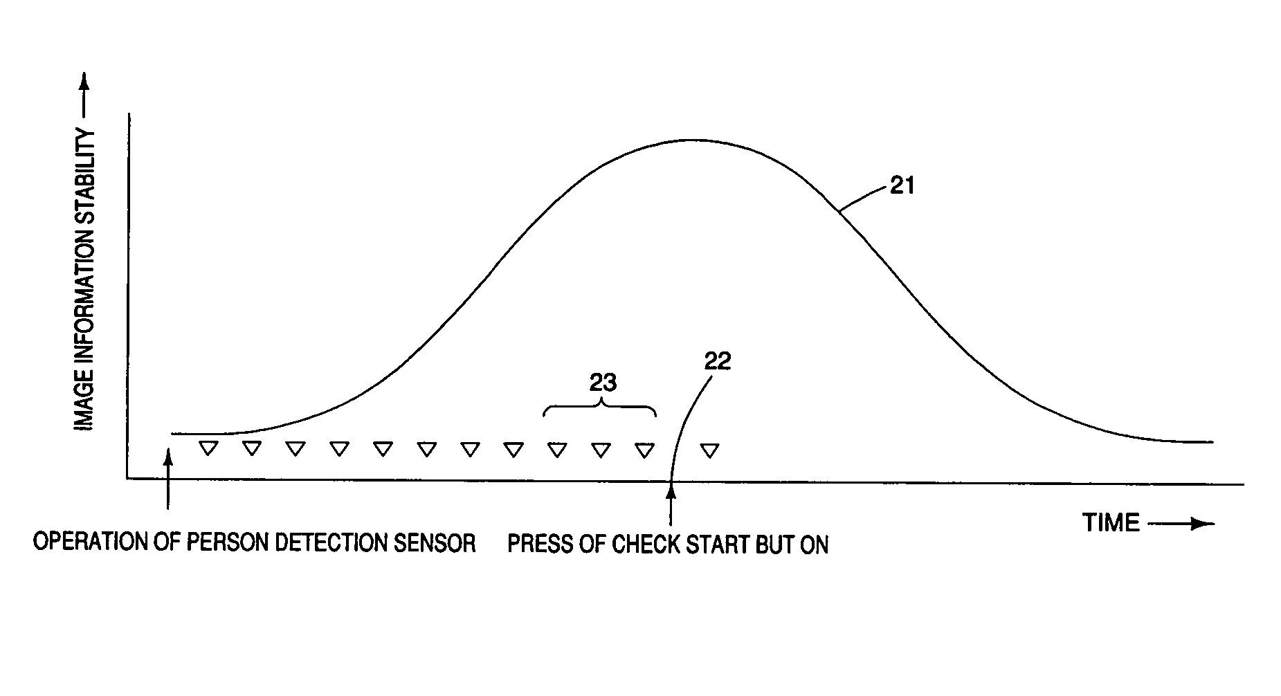 Image comparison apparatus and method for checking an image of an object against a stored registration image