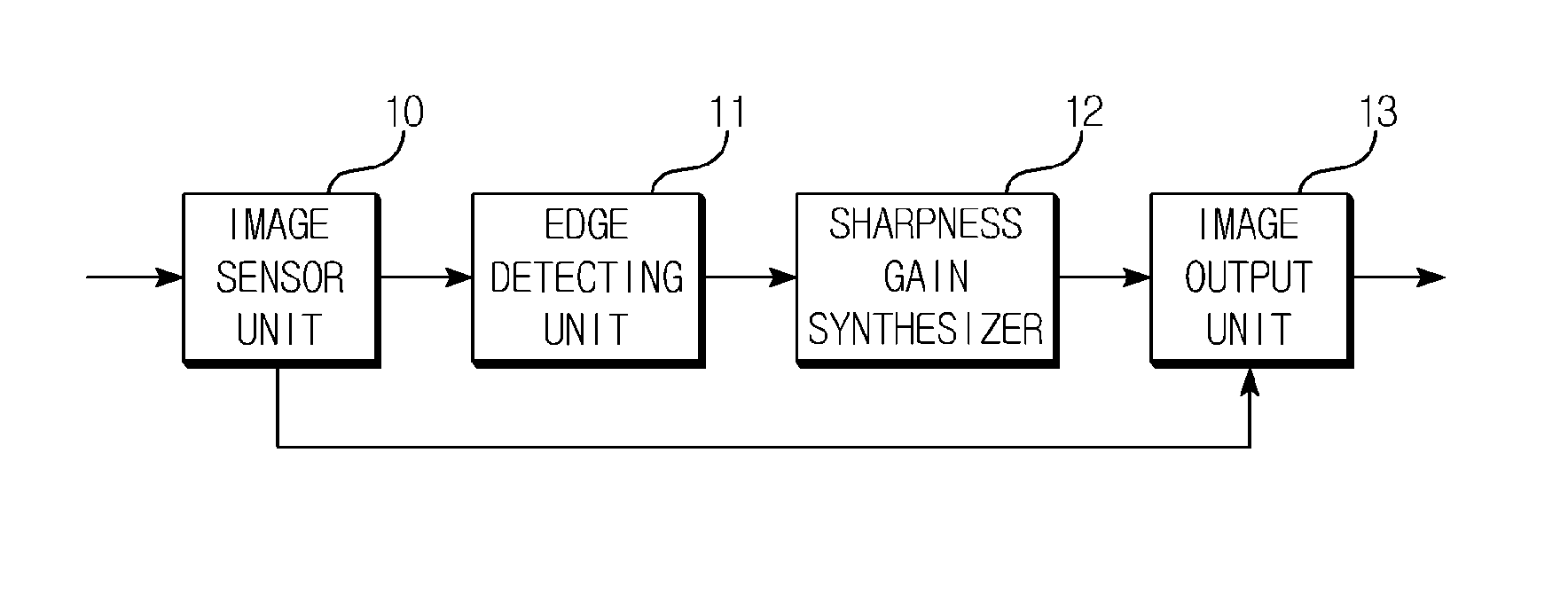 Apparatus for increasing sharpness