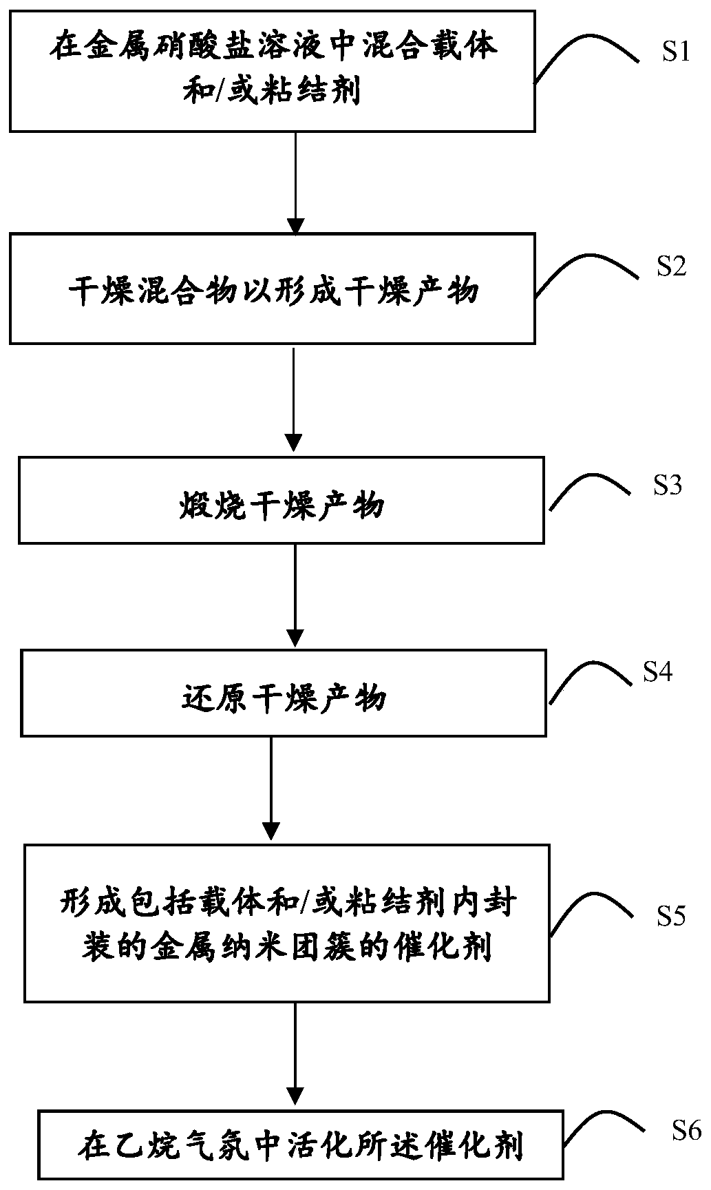 Hydrocarbon conversion processes using metal carbide nanomaterial catalysts