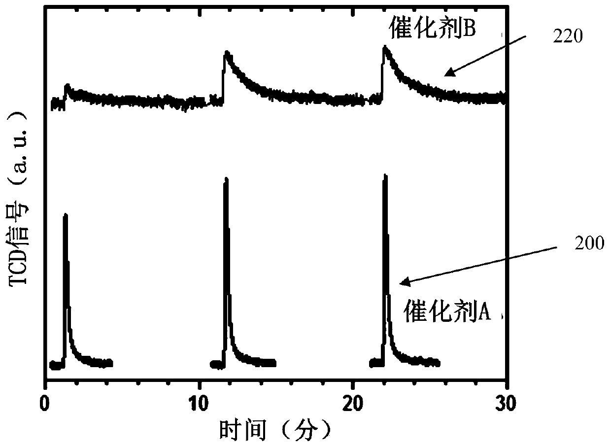 Hydrocarbon conversion processes using metal carbide nanomaterial catalysts