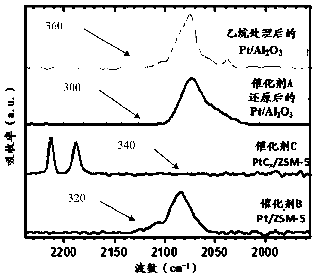 Hydrocarbon conversion processes using metal carbide nanomaterial catalysts