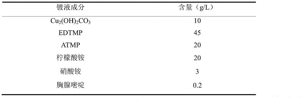 Electroplating solution for composite organic phosphonic acid cyanide-free copper plating and electroplating method