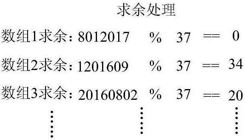 Dynamic password combination generation method based on natural time sequence