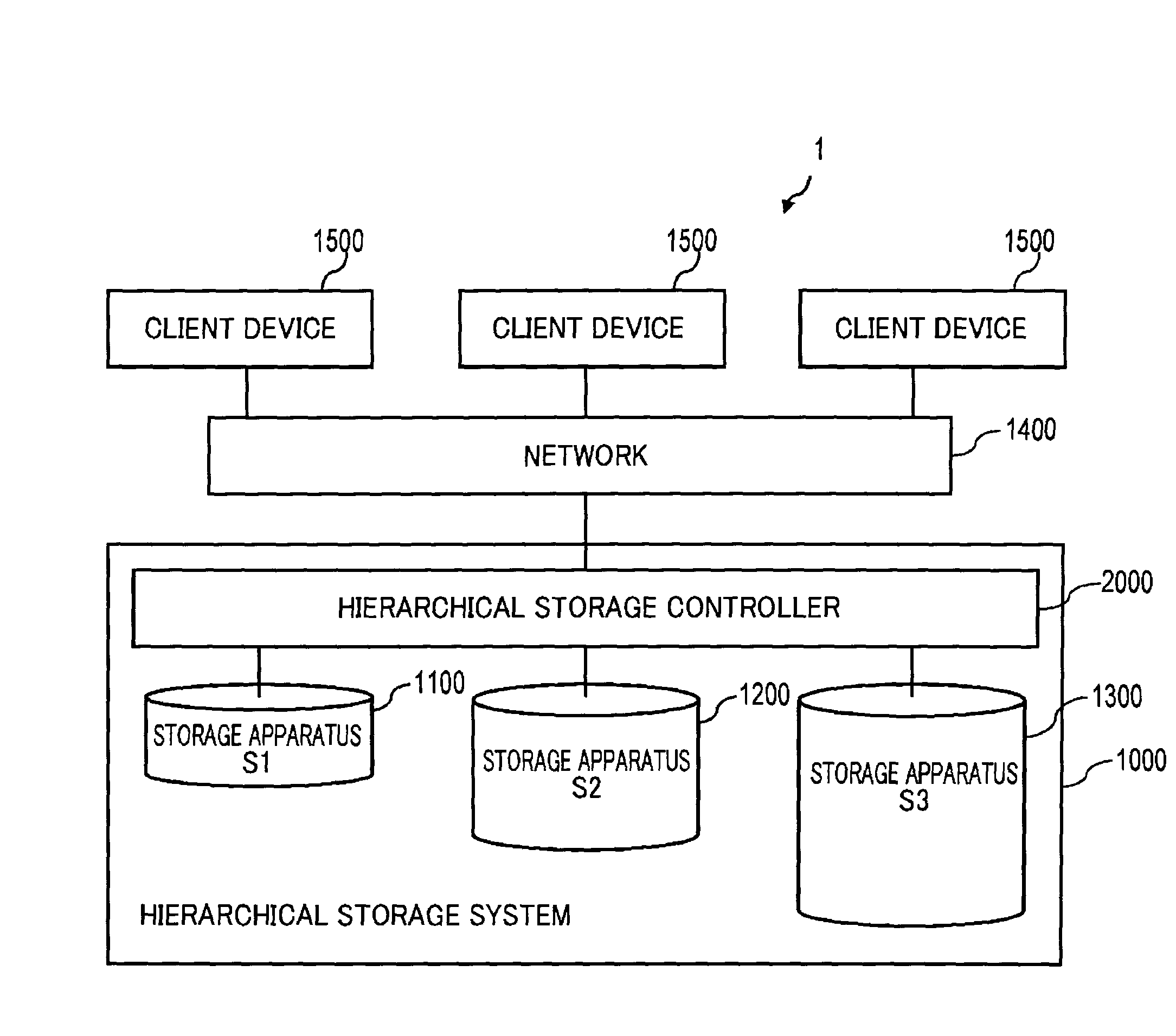 Storage system and utilization management method for storage system