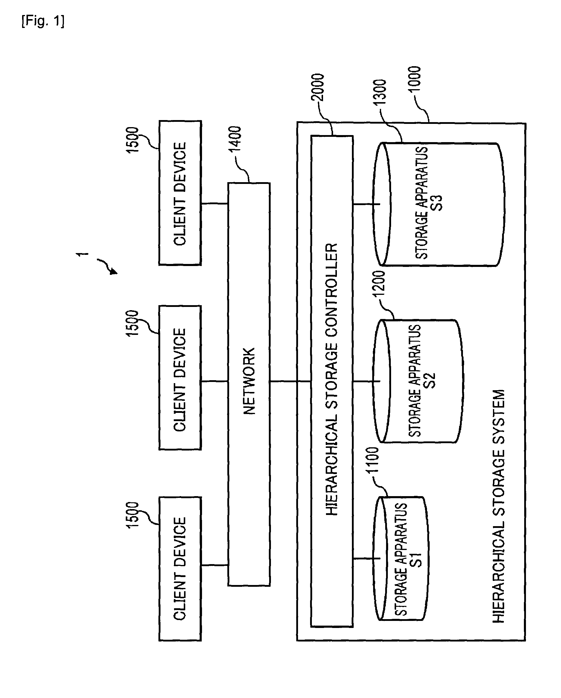 Storage system and utilization management method for storage system