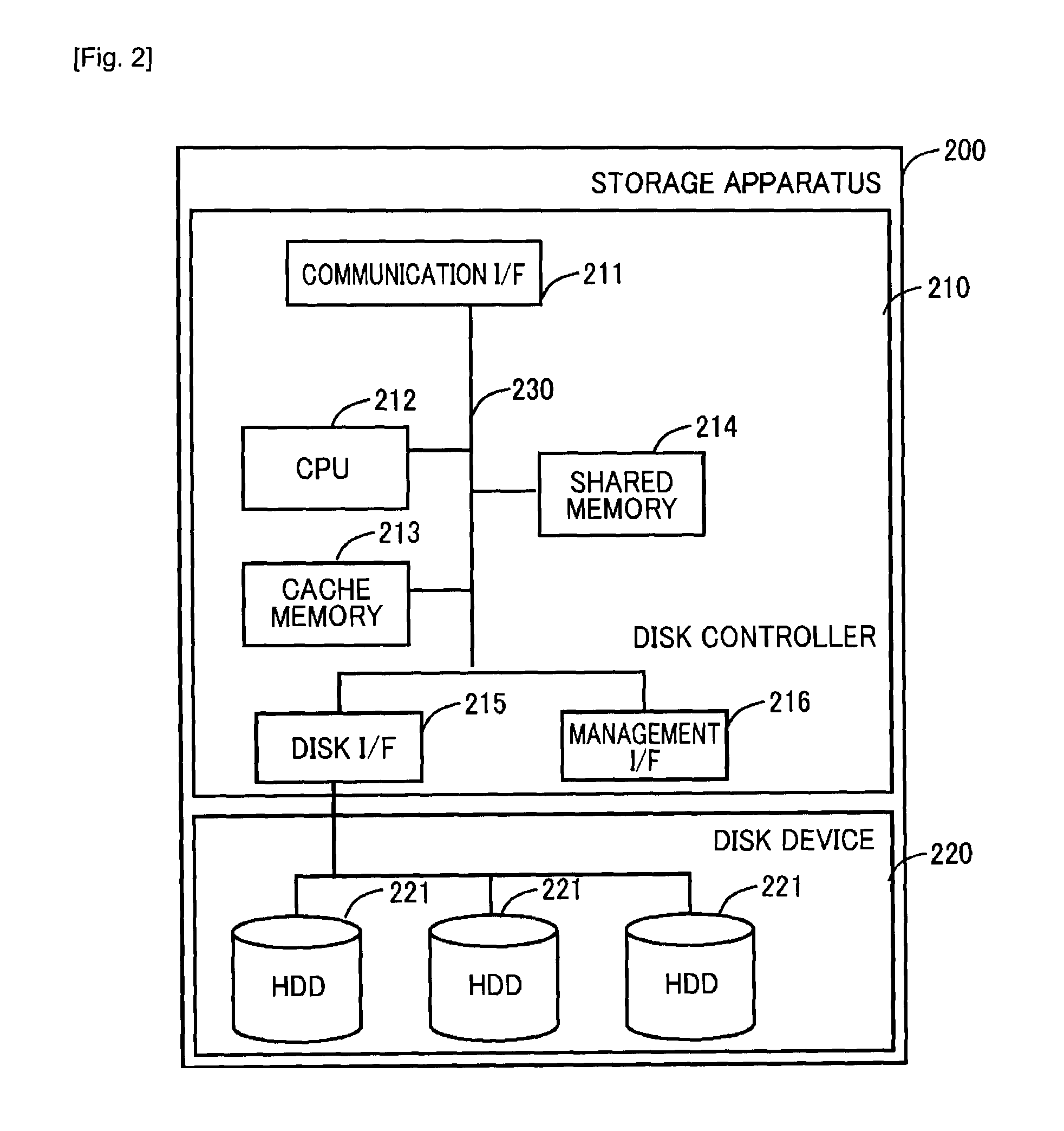 Storage system and utilization management method for storage system