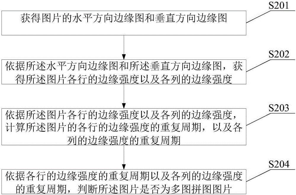 Picture classification method and device